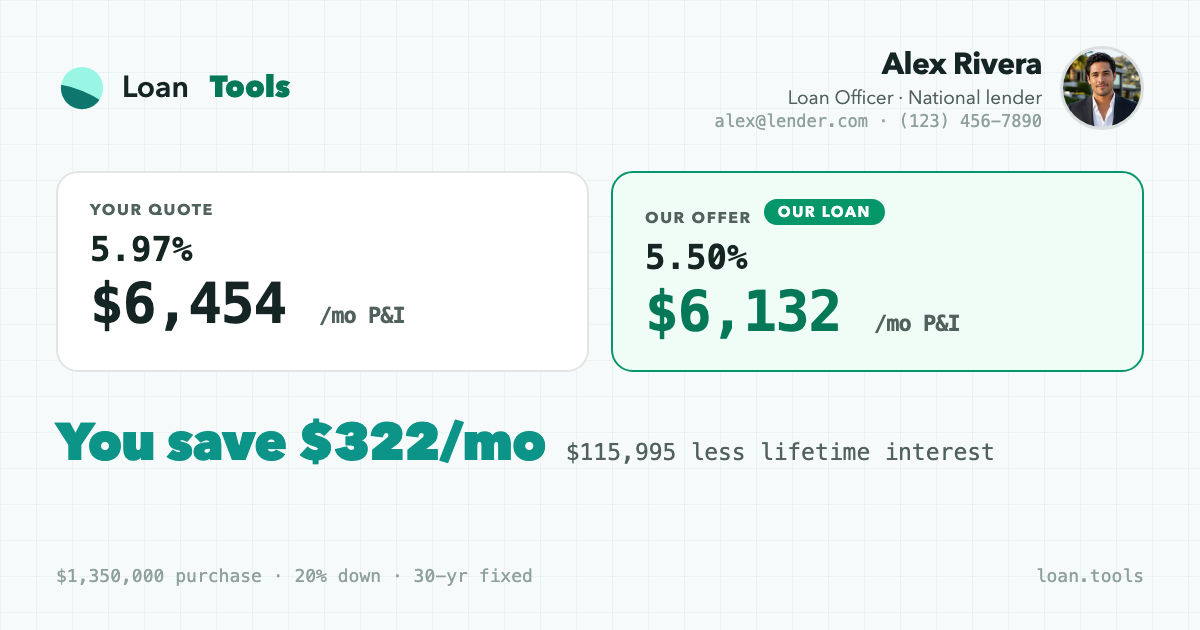 Loan offer comparison card